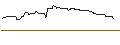 Intraday Chart für OPEN END TURBO OPTIONSSCHEIN SHORT - AVIVA