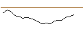 Intraday Chart für JP MORGAN/CALL/METLIFE/86/0.1/19.12.25