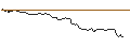Intraday-grafiek van OPEN END TURBO LONG - XOMETRY A