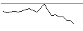 Intraday chart for JP MORGAN/CALL/DIGITALOCEAN HOLDINGS/64/0.1/18.07.25