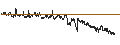 Intraday chart for BANK VONTOBEL/CALL/STELLANTIS/33/0.1/18.12.25