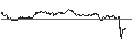 Intraday Chart für SG/CALL/MERCK/240/0.1/19.12.25