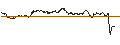 Intraday Chart für SG/CALL/MERCK/240/0.1/19.09.25