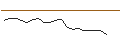 Intraday Chart für JP MORGAN/CALL/WAYFAIR A/110/0.1/19.12.25