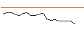 Intraday Chart für JP MORGAN/CALL/WAYFAIR A/100/0.1/19.12.25