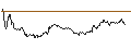 Intraday Chart für TURBO BEAR - SUNNY OPTICAL TECH.GRP