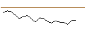 Intraday Chart für JP MORGAN/CALL/FMC CORP/65/0.1/18.10.24