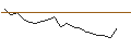 Intraday Chart für JP MORGAN/CALL/NEW ORIENTAL EDUCATION & TECH. ADR/160/0.1/18.10.24
