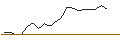 Intraday Chart für MINI FUTURE OPTIONSSCHEIN PUT - BANCO SANTANDER