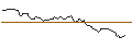 Intraday chart for BANK VONTOBEL/PUT/COLGATE-PALMOLIVE/95/0.1/20.09.24