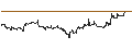 Intraday Chart für TURBO UNLIMITED SHORT- OPTIONSSCHEIN OHNE STOPP-LOSS-LEVEL - ON HLDN