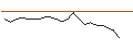 Intraday Chart für JP MORGAN/CALL/DIGITALOCEAN HOLDINGS/60/0.1/15.11.24