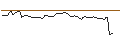 Intraday chart for FAKTOR-OPTIONSSCHEIN - BRIDGEBIO PHARMA