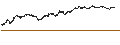 Intraday Chart für UNLIMITED TURBO SHORT - ALTEN