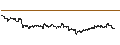 Intraday Chart für UNLIMITED TURBO LONG - CATERPILLAR