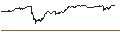 Intraday Chart für INLINE WARRANT - CARREFOUR