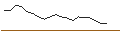 Intraday chart for JP MORGAN/CALL/GAP INC./39/0.1/17.01.25