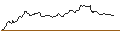 Gráfico intradía de OPEN END TURBO OPTIONSSCHEIN - USD/CHF