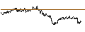 Intraday chart for BANK VONTOBEL/CALL/LEONARDO/32/0.1/19.06.25