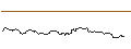 Intraday Chart für FAKTOR OPTIONSSCHEIN - REDCARE PHARMACY