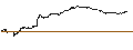 Intraday Chart für UNICREDIT BANK/PUT/EIFFAGE/100/0.1/19.03.25