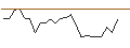 Intraday-grafiek van TURBO UNLIMITED LONG- OPTIONSSCHEIN OHNE STOPP-LOSS-LEVEL - EQUINOR