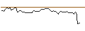 Intraday Chart für FAKTOR-OPTIONSSCHEIN - BRIDGEBIO PHARMA
