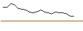 Intraday Chart für JP MORGAN/CALL/GAP INC./42/0.1/17.01.25