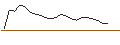 Intraday Chart für JP MORGAN/CALL/GAP INC./40/0.1/17.01.25