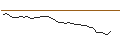 Intraday Chart für JP MORGAN/CALL/ZTO EXPRADR/28/0.1/18.10.24