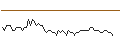 Intraday chart for MORGAN STANLEY PLC/CALL/INDITEX IND DE DESNO/59/0.1/20.09.24
