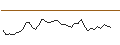 Intraday Chart für MORGAN STANLEY PLC/CALL/GIVAUDAN/6000/0.01/20.12.24