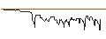 Intraday Chart für UNICREDIT BANK/CALL/KION GROUP/70/0.1/19.03.25