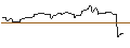 Intraday Chart für CALL/MERCK/250/0.1/21.03.25