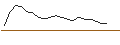 Intraday Chart für JP MORGAN/CALL/GAP INC./44/0.1/17.01.25