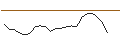 Intraday Chart für JP MORGAN/CALL/DRAFTKINGS A/69/0.1/20.09.24