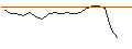 Intraday-grafiek van CALL/DAIMLER TRUCK HOLDING/80/0.1/20.12.24