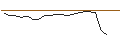 Intraday-grafiek van CALL/DAIMLER TRUCK HOLDING/80/0.1/20.09.24
