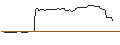 Intraday Chart für CALL/DAIMLER TRUCK HOLDING/80/0.1/19.12.25