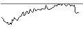 Intraday Chart für BANK VONTOBEL/CALL/SEA LTD. ADR A/98/0.1/17.01.25