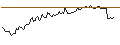 Intraday Chart für BANK VONTOBEL/CALL/SEA LTD. ADR A/92/0.1/17.01.25