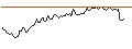 Intraday Chart für BANK VONTOBEL/CALL/SEA LTD. ADR A/96/0.1/17.01.25