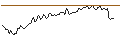 Intraday Chart für BANK VONTOBEL/CALL/SEA LTD. ADR A/100/0.1/17.01.25