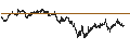 Gráfico intradía de UNLIMITED TURBO LONG - IBEX 35