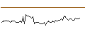 Intraday Chart für MORGAN STANLEY PLC/CALL/INDITEX IND DE DESNO/68/0.1/21.03.25