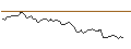 Intraday chart for MORGAN STANLEY PLC/CALL/BANCO SANTANDER/6/1/21.03.25