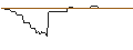 Intraday Chart für MORGAN STANLEY PLC/CALL/BRENNTAG/115/0.1/21.03.25