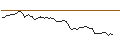 Intraday chart for MORGAN STANLEY PLC/CALL/BANCO SANTANDER/5.5/1/21.03.25