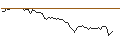 Intraday Chart für MORGAN STANLEY PLC/CALL/SAFRAN/300/0.1/21.03.25