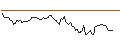 Intraday Chart für MORGAN STANLEY PLC/CALL/BECHTLE/68/0.1/21.03.25